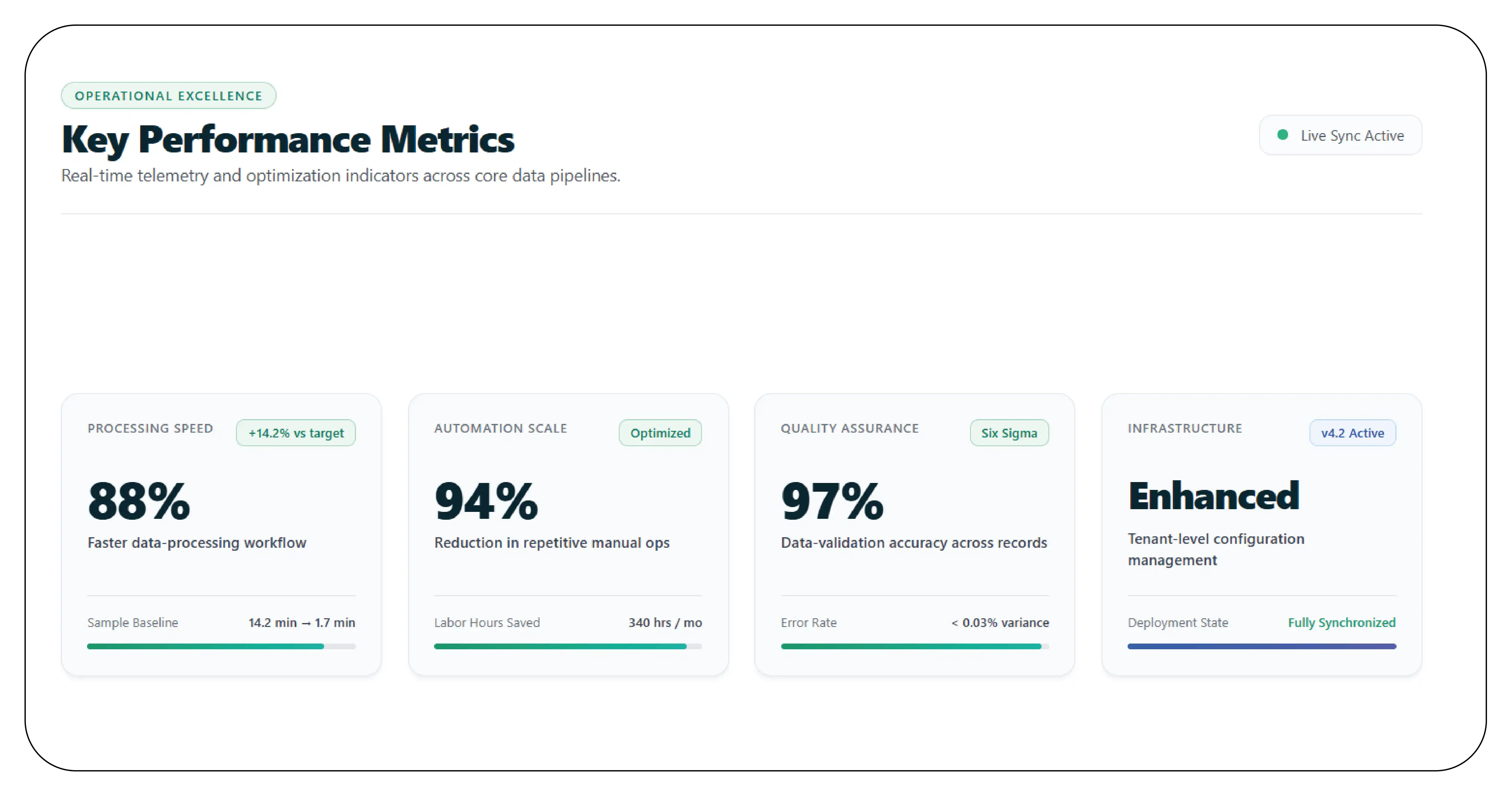 Results & Key Metrics